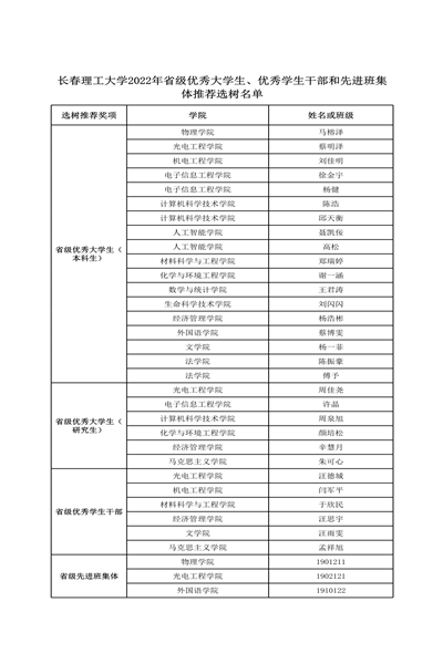 长春理工大学2022年省级优秀大学生、优秀学生干部和先进班集体推荐选树名单-1.png