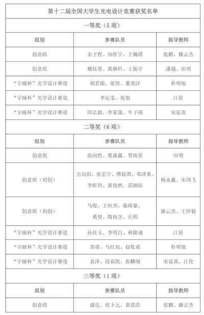 获奖名单-1_副本.png