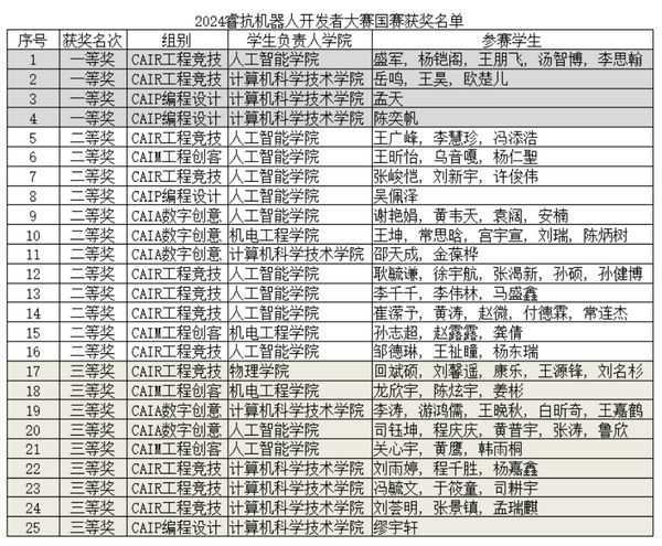 新闻稿-人工智能128.jpg